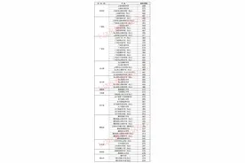 上饶市2024年第二批次普通高中学校录取分数线公布图片