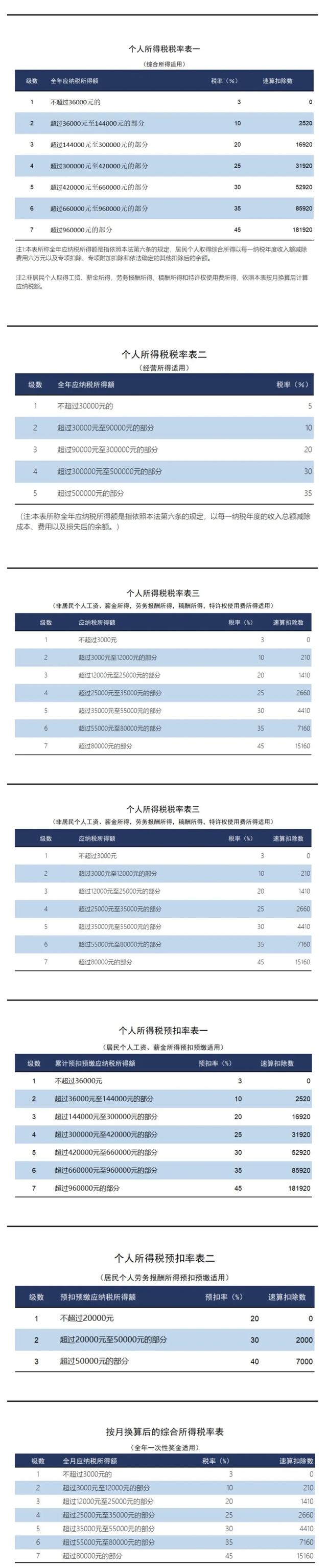 事关个人所得税！2026年1月1日起施行