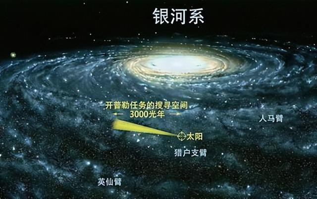 外星文明藏在哪？超级AI让其脱离探测，SETI该换思路了