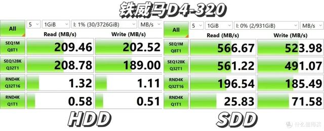 五款热门硬盘盒对比｜铁威马、绿联、优越者、奥睿科，阿卡西斯