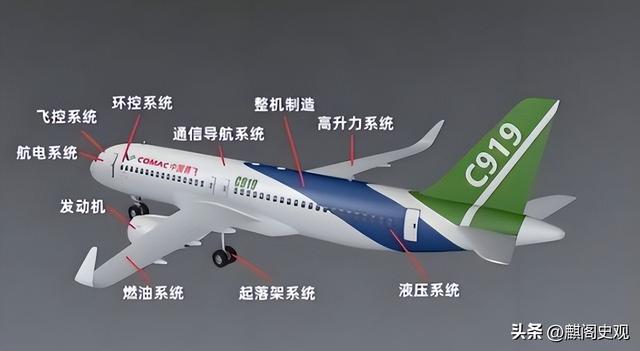 1年仅交12架，订单1500架生产2150年？C919拿什么超年产766架空客