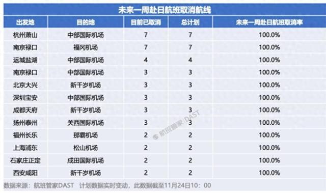 局势已恶化，日本的战争准备全面铺开？高市政府通知中国2个不变