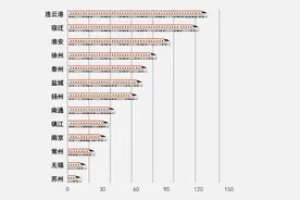 最新铁路调图后，上海到长三角主要城市有这些变化→图片