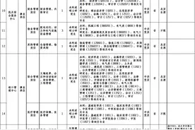 部分有编！多家单位发布招聘公告图片