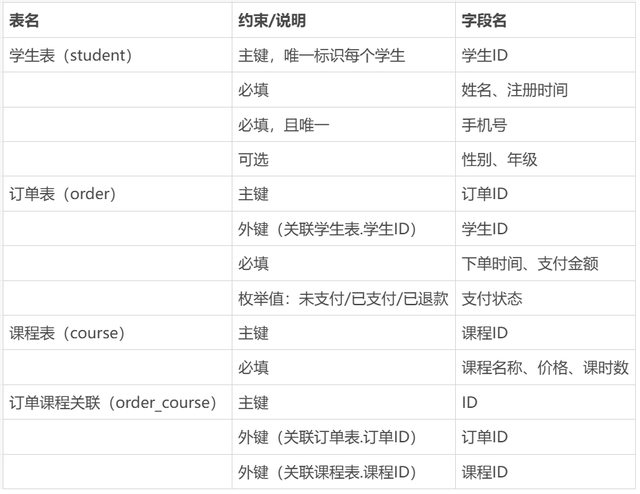 看完了这篇数据建模，才发现以前的都白看了!