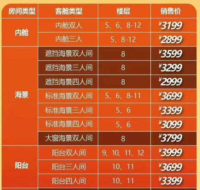 首次到访辽宁，每人补贴500元！