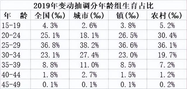 2025年出生人口数预测终于出炉：结局可能超出大家想象