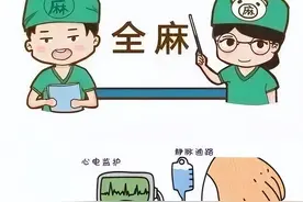 儿童眼科全麻手术知多少？图片