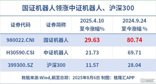重磅大会在即！行情提前爆发