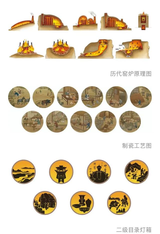 何以神垕？今天用一座博物馆回答