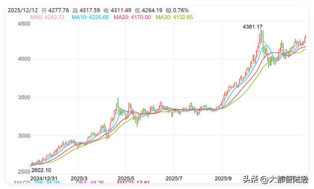 金饰价格11月涨了58.4%！结婚买三金该怎么办？现在到底该买吗？