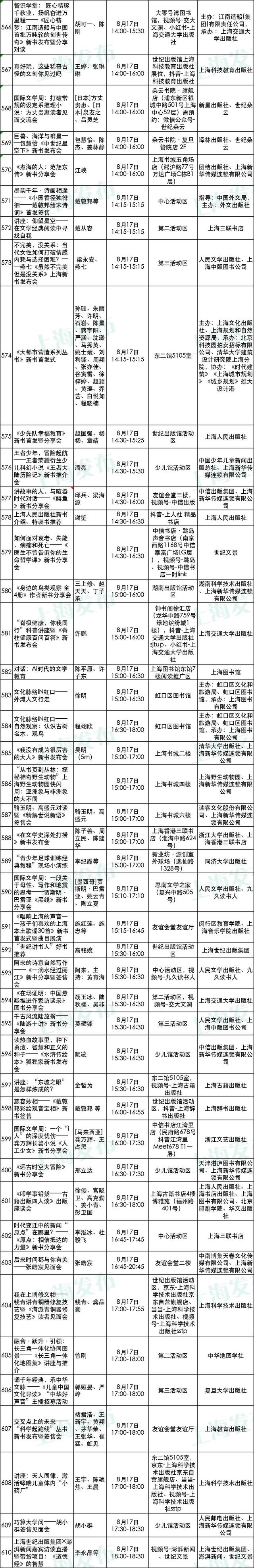 2025上海书展开幕在即！购票、餐饮、停车等服务一应俱全