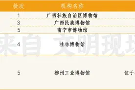 327家一级博物馆，分省分批次全记录图片