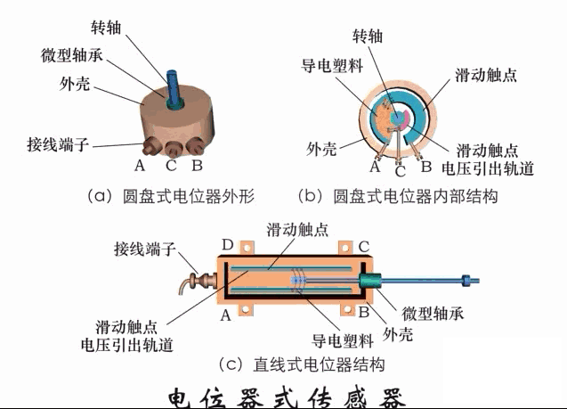 60 + 电厂设备原理动图！直观到一看就懂，收藏这篇就够了
