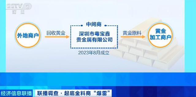 深圳水贝被曝有黄金原料供应商跑路