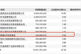 高毅资产底部重仓出击，4元的全球龙头，A股的核心科技图片
