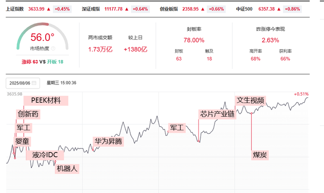 A股年内新高前的几点注意