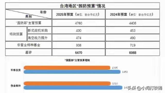 国民党主席位置坐稳，郑丽文摊牌了：两岸不回归和平，其他是侈谈