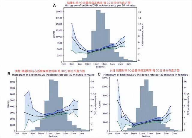 最佳入睡时间点找到了！研究证实，这个时间点睡“最护心”