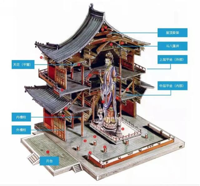 从天津，坐个绿皮火车去蓟州，寻访仅存的三大元构之一的独乐寺