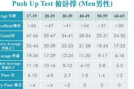 你能一次性做多少个标准俯卧撑？图片