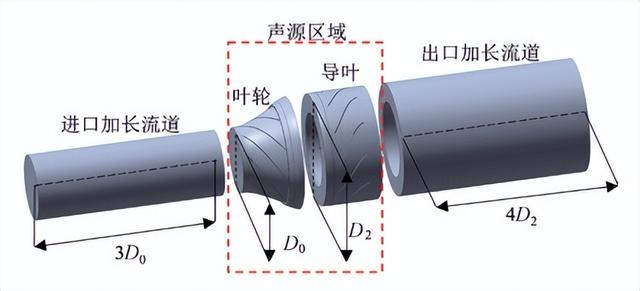 【文章推介】仿生后置导叶对混流风机气动性能和噪声的影响
