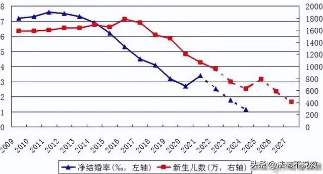 打脸了？2015年专家预测：一旦开放二胎，中国新生人口将会激增