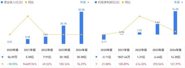 艾力斯一款药半年卖出23.7亿元