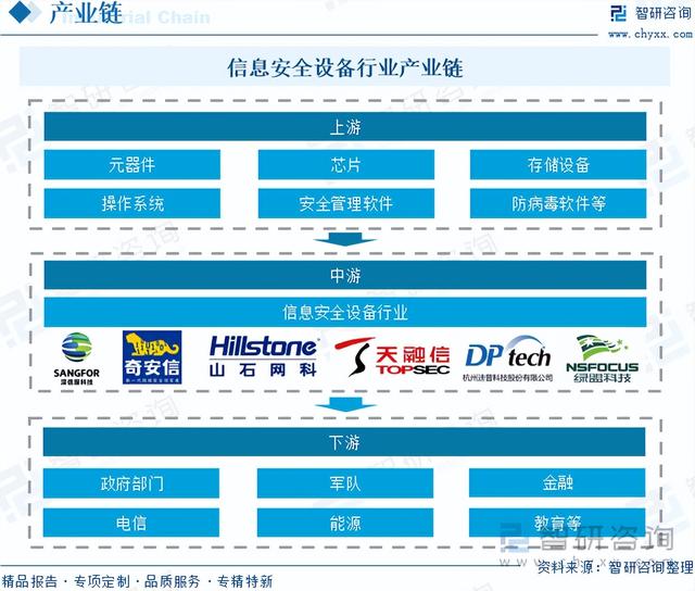信息安全设备行业前景：数字化转型加速需求，规模达744.34亿元