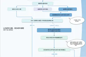 小升初今起报名！如果遇到这些问题→图片