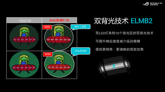 华硕绝神S显示器体验：610Hz刷新率真能让枪法变好？实测后我服了