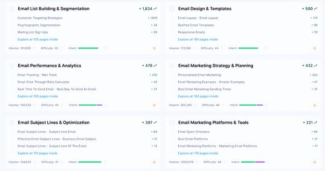 SEO信息图指南：如何创建和优化视觉内容