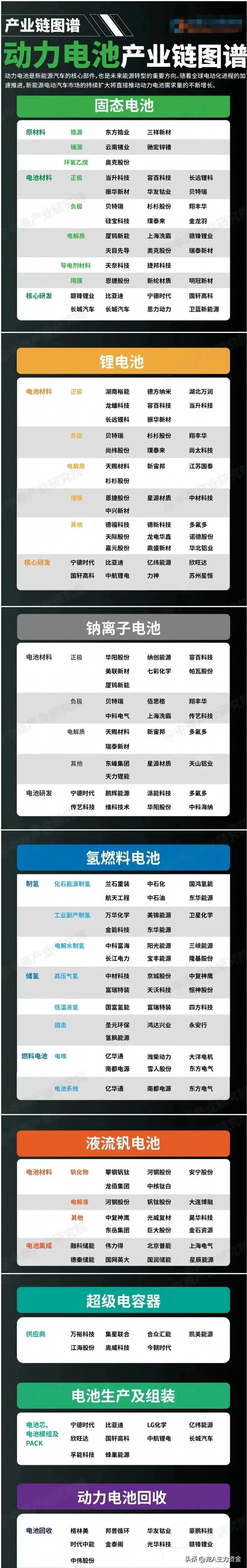 新能源光伏+科技龙头+飞行汽车+新型工业化+设备更新+电池等汇总