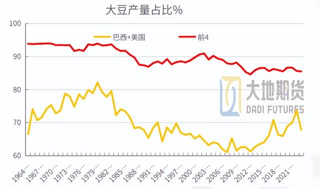 中国如何在全球大豆市场寻找主动权