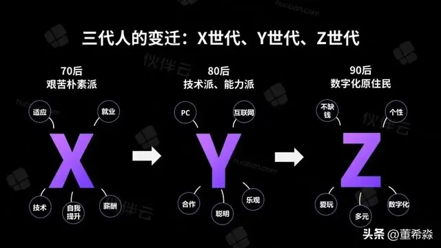 任职1.1年就跳槽？Z世代职场新人为何跳不停？