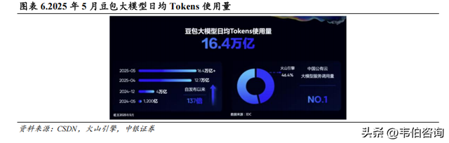AI算力产业链报告：需求闭环+供给放量，AIinfra供应链加速迭代