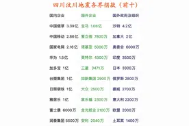 细看近年来我国5次大地震，国内外捐款情况图片
