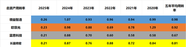 人形机器人：领益智造、欧菲光、蓝思科技、长盈精密，谁是老大