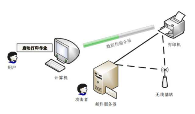 中国没想到，废旧打印机竟成间谍工具，商务部对外国设备展开调查