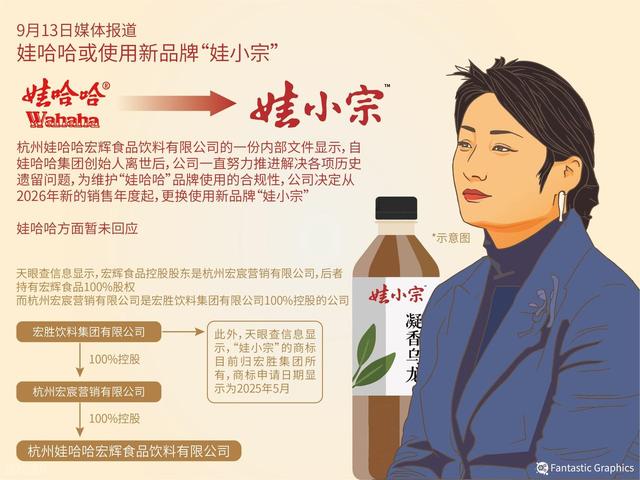 娃哈哈经销商被要求不能代理娃小宗
