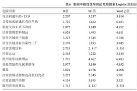 专家最新研究：导致孩子性早熟的3大高危因素，家长必知！图片