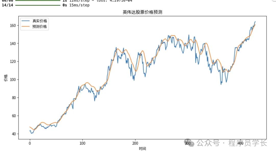 终于把 LSTM 算法搞懂了!!插图17 终于把 LSTM 算法搞懂了!!