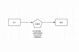 如何对deepseek进行喂投数据，结合本地知识库更智能精准的回复图片