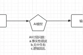 如何对deepseek进行喂投数据，结合本地知识库更智能精准的回复图片