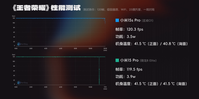 玄戒O1成了？小米15S Pro真能算一台旗舰机