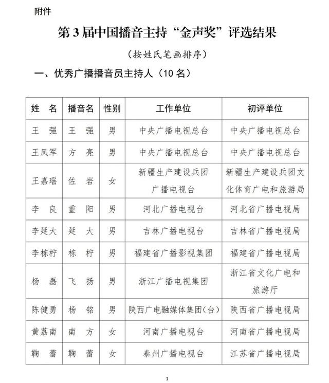 已确认！是上海知名主持人陈辰