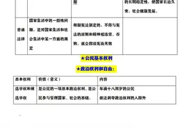 八年级道德与法治核心考点及易错易混点归纳，考试不掉坑！图片