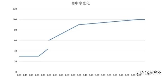 《三国之曹操传》全兵种及人物深度解析