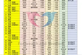 2024年辽宁省退休养老金计算公式，工龄40年，能否领到5000元？图片