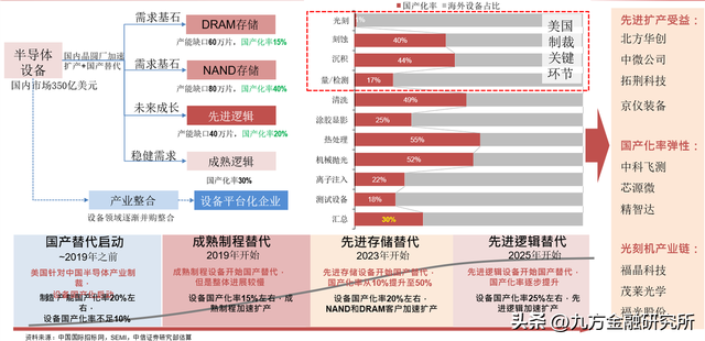 并购重组——半导体做大做强的必经之路